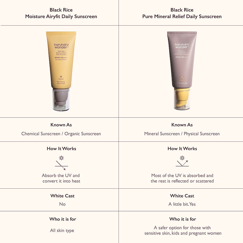 Haruharu Wonder - Black Rice Pure Mineral Relief Daily Sunscreen